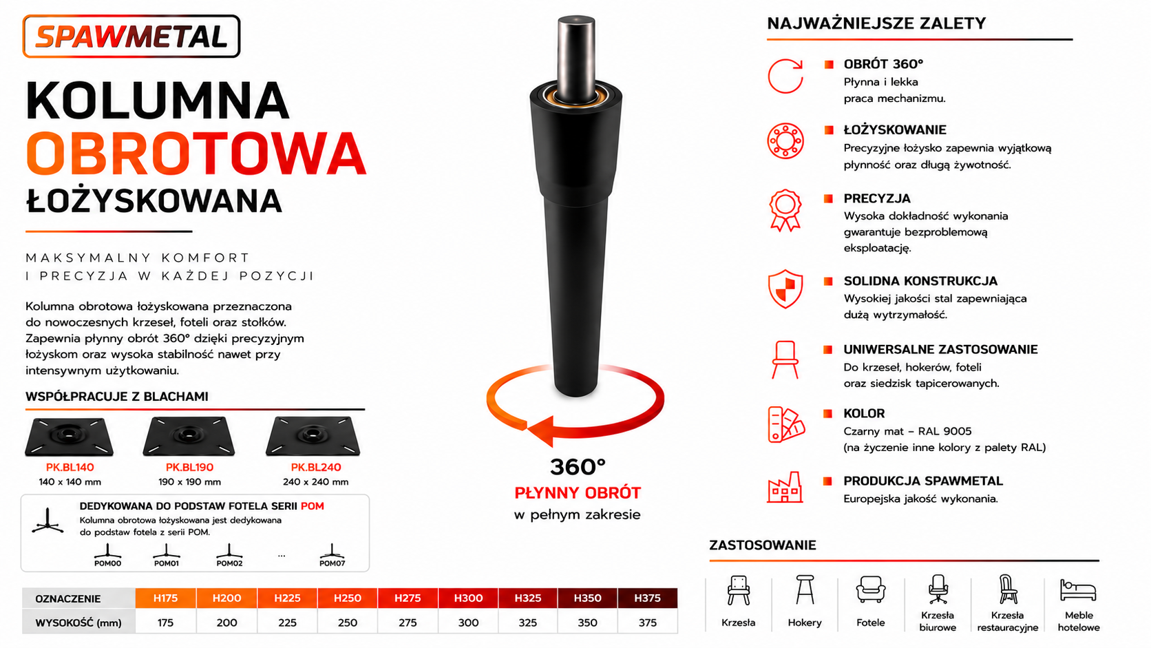 Kolumna obrotowa łożyskowana 360 Kolumna obrotowa łożyskowana 360