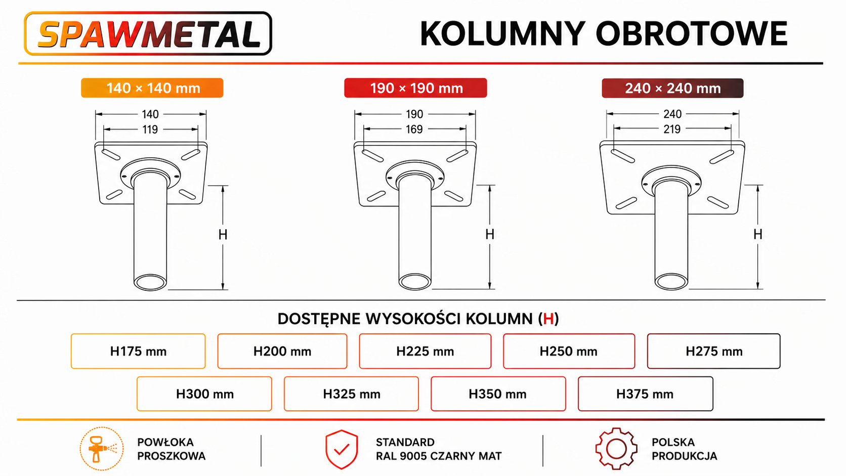 Kolumny obrotowe z blachą Tabela wysokości kolumn obrotowych z blachą